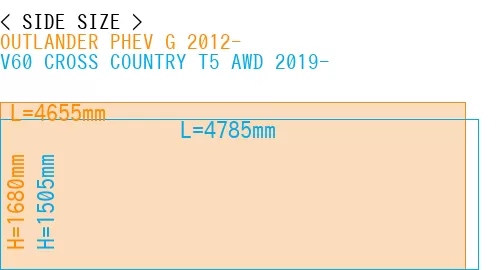 #OUTLANDER PHEV G 2012- + V60 CROSS COUNTRY T5 AWD 2019-